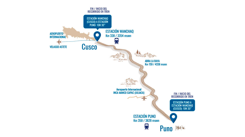 PeruRail Titicaca route