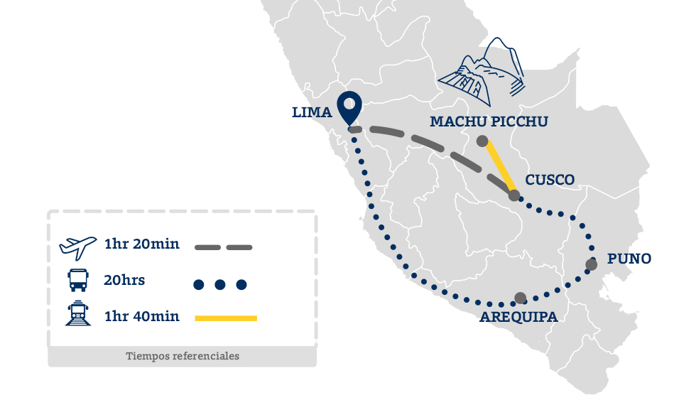 Cusco ruta de viaje