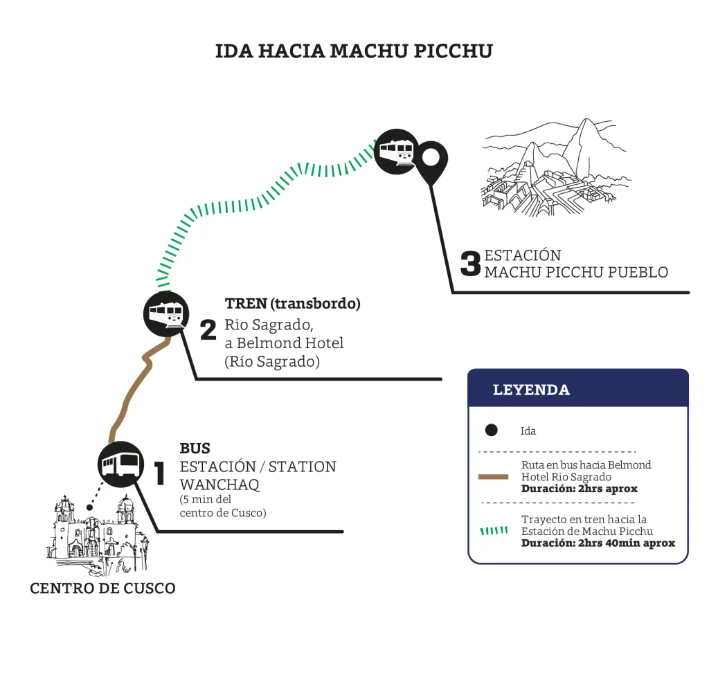 Ruta Servicio Bimodal PeruRail