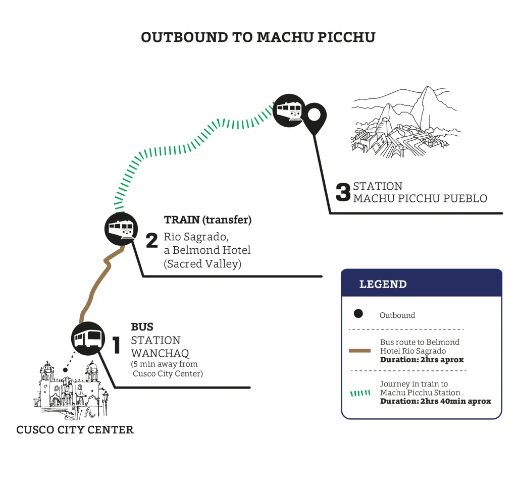 Bimodal Service PeruRail