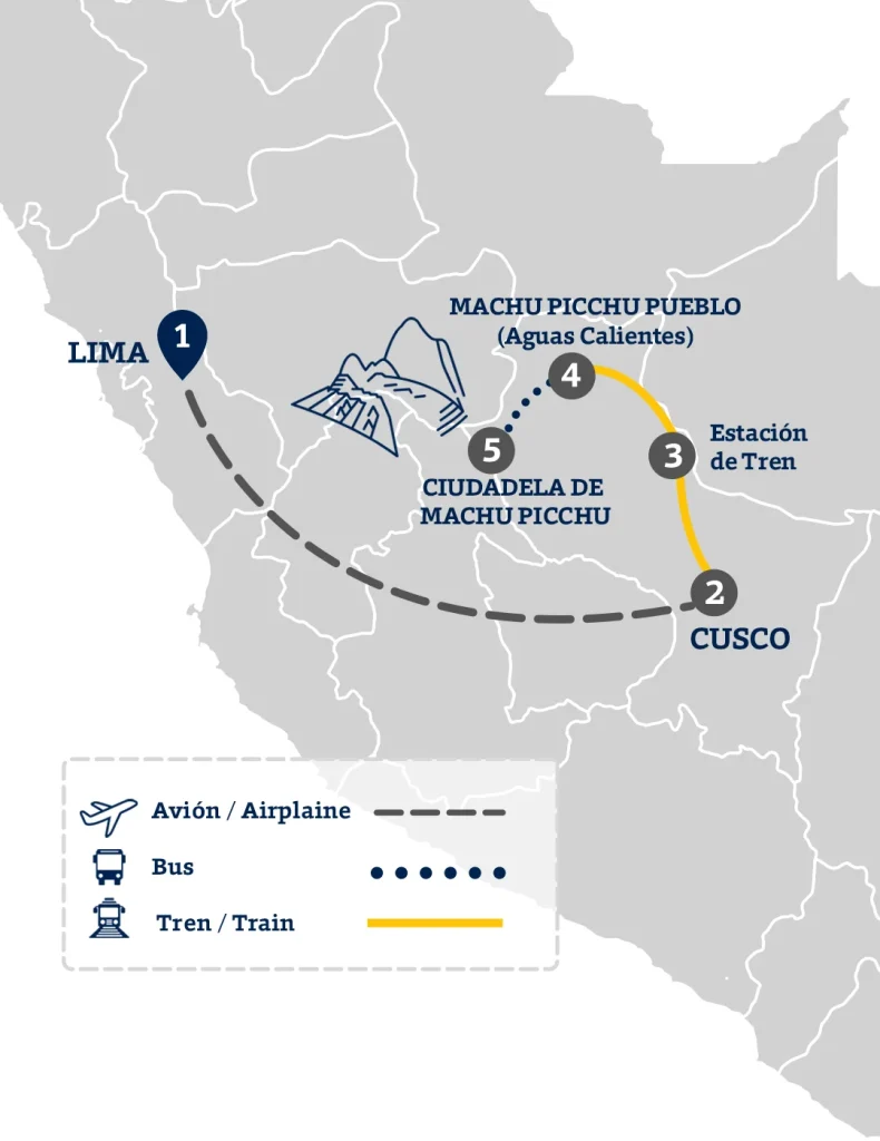 How to get to Machu Picchu - PeruRail