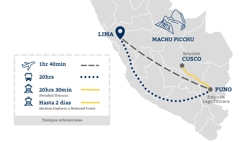 Ruta de viaje a Puno