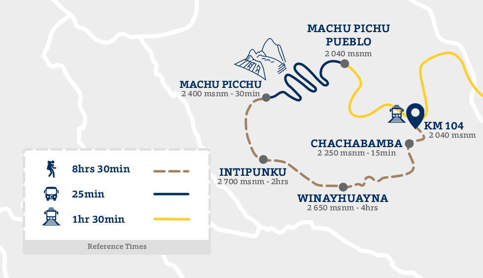 Camino Inca route