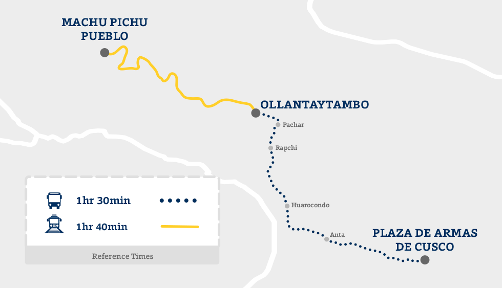 Ollantaytambo route