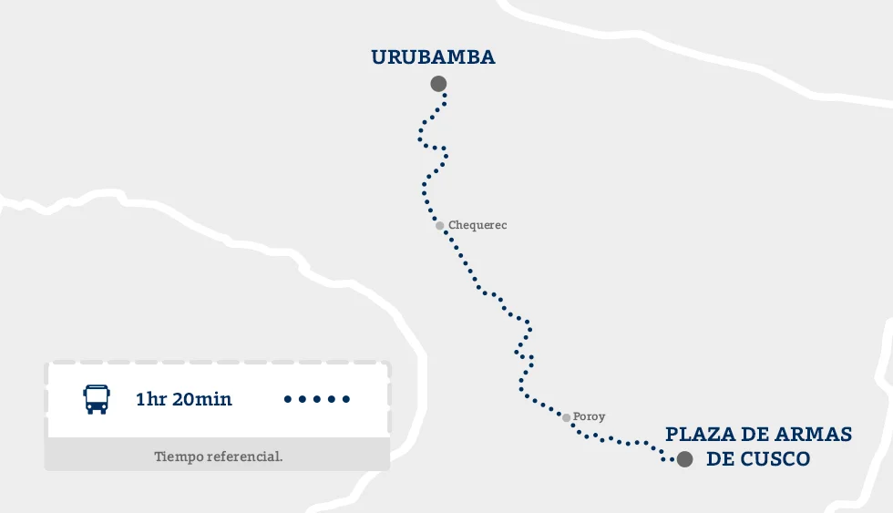 Mapa Urubamba