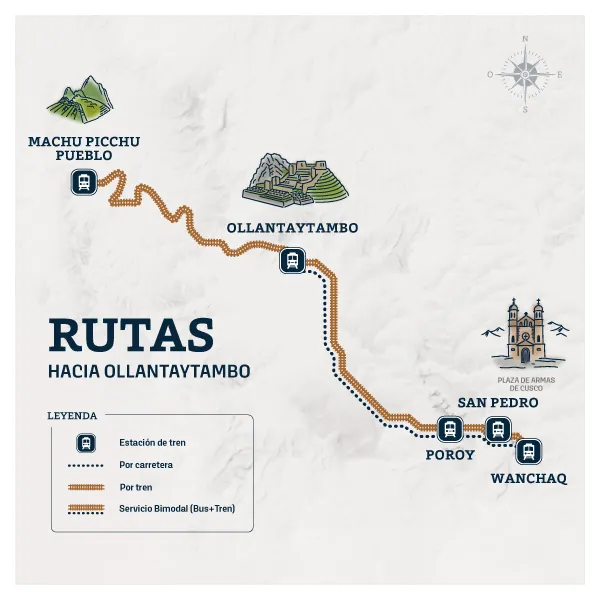 Mapa de ruta de Ollantaytambo
